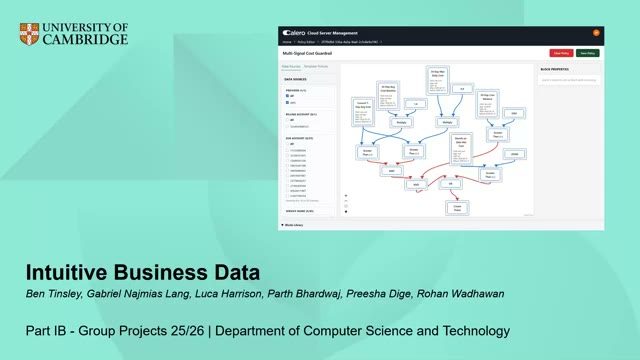 Title card from the Intuitive Business Data project video