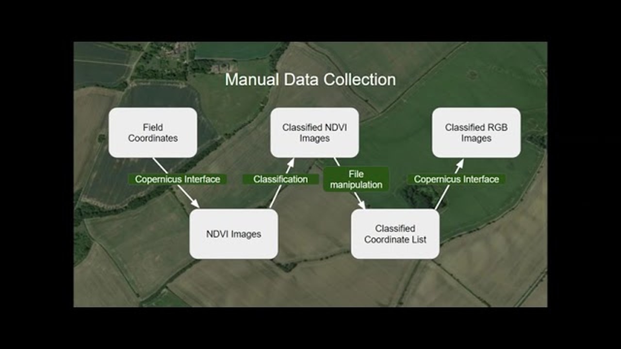 Title card from the Ramping Up Sustainable Crops project video