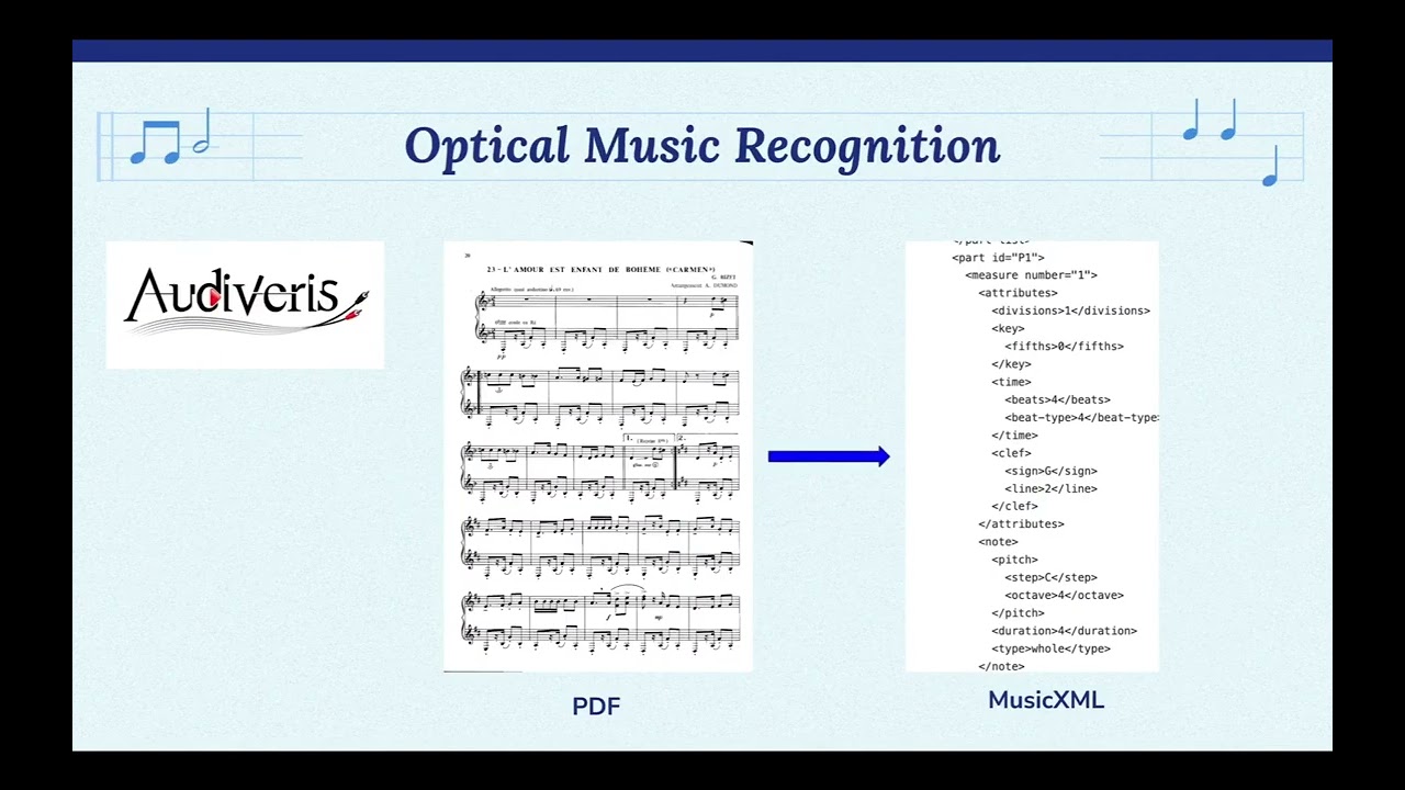 Title card from the Soft Music Notation project video